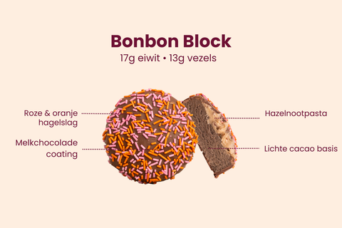 BonBon Block