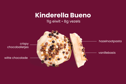 Routine boven Restricties Box